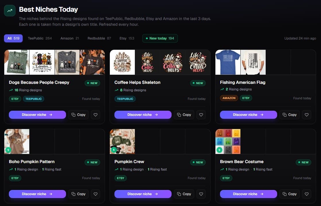A fresh list of niches, every hour