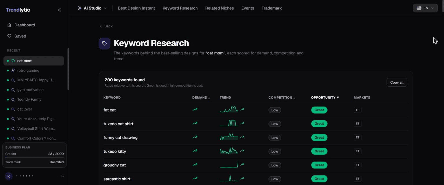 The exact keywords best-sellers use