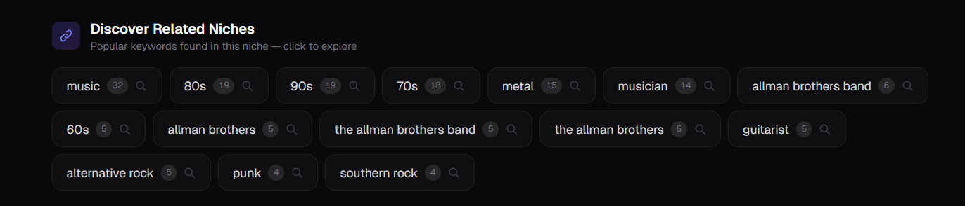 One search reveals 15+ related niches