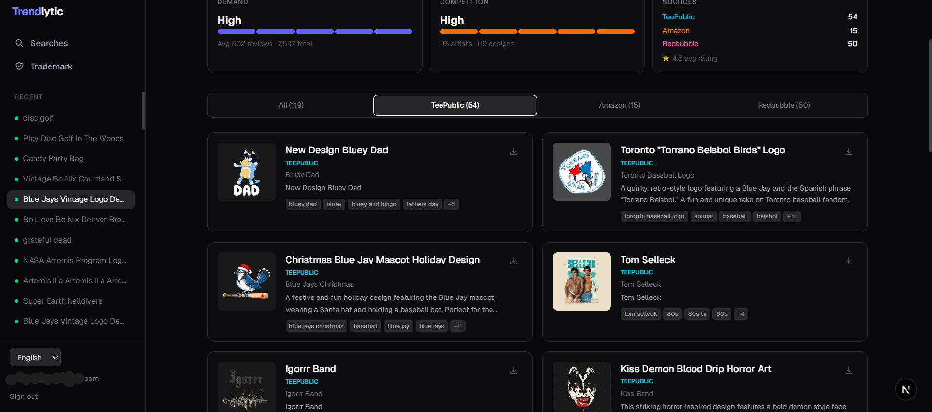 Only proven best sellers