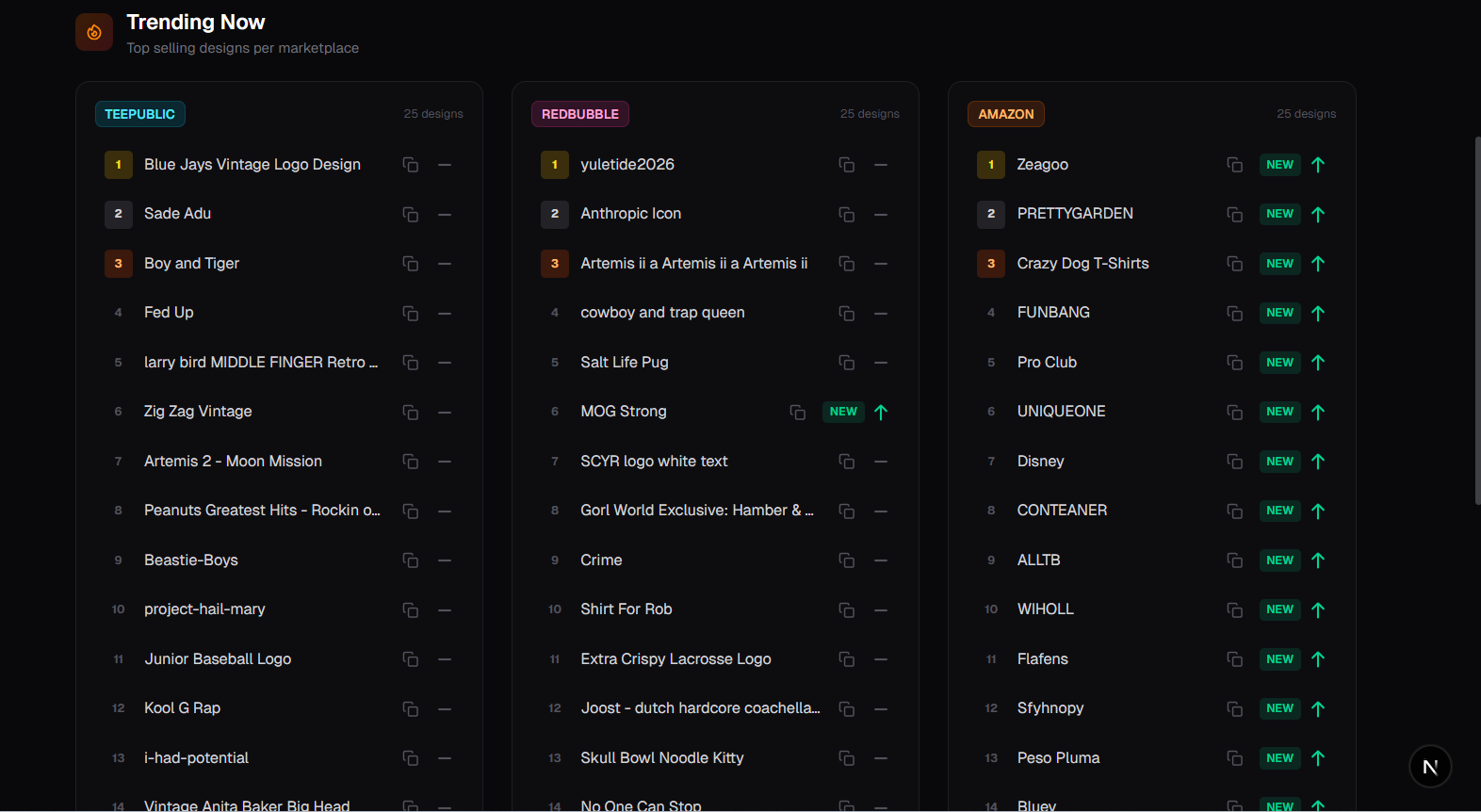 See what's selling right now